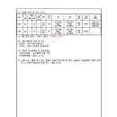 소로3-151 이미지