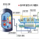 4. 원전 온배수와 해양 수온 이미지