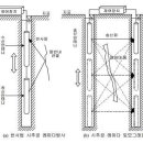 김일성이가 땅굴 굴착을 포기 할 수 밖에 없었던 이유! 이미지