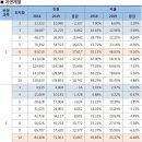 수능 난이도와 수능 최저학력기준 간의 상관관계는? 이미지