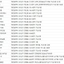 송림상가103호