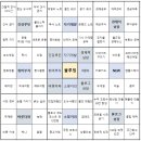 펜 캘리그라피(인생시 필사집 만들기) | 2026년 신년계획 만다라트 차트 양식 예시 공유