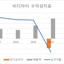 비디아이 이미지