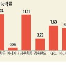 여행주 이미지