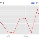 원메디주식회사 이미지