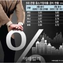 신한기업 네이버블로그