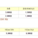 통일안보공원(출입통제소) 이미지