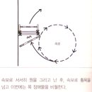 말(馬)조련실무 - 6편.승용마 조련 - 3장.장애물 비월 이미지