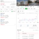 우성부동산