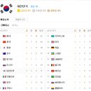 금메달노래연습장 이미지