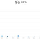 작년 국내 공항 이용객 수.jpg 이미지