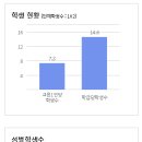다향고등학교 이미지