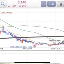 주식회사 한일과학 이미지
