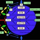 '땅의 기초' - 인터넷 자료 ＜펌＞- 이미지