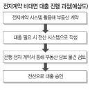 은행 안가고 대출 받고 금리우대까지? 참 기막힌 방법 이미지