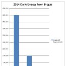바이오가스 이미지