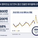 테이블매니저 이미지