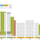 평촌트리지아 이미지