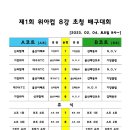 제1회위아컵 8강초청배구대회(기장위아배구팀 창단기념)2023.02.04 토요일 기장체육관 보조경기장 이미지