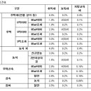 서울투자레슨1주차/개정부동산세법 이미지