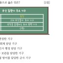 30회 한국사능력검정시험 중급 해설 16번 : 고려 무신 집권기 주요 기구 정방 이미지