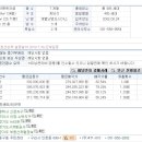 동구릉로103번길 이미지
