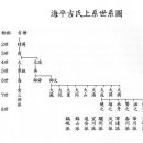 海平吉氏(해평길씨)-25 이미지