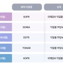 KOFR 활성화 더 이상 미룰 수 없다! 지표금리 전환은 당면 과제 이미지