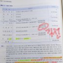 세무회계)겸영사업자의 폐업시 잔존재화 간주공급 이미지