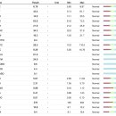 단비동물병원 이미지