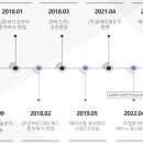 주성코리아 이미지