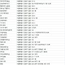 안옥순미용실 이미지