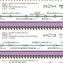 금토일투어