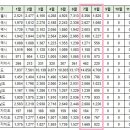 [아파트미] 구미시 8월3주차 중요 실거래 도량롯데캐슬골드파크 문성레이크자이 등 이미지