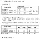 1세대3주택, 비사업용토지 양도소득세 개정내용!!(조세일보에서 스크렙) 이미지