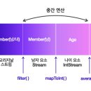 중앙정보기술인재개발원 이미지