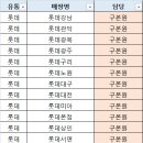 25/03/04 매장별 영업 담당 변경 안내 이미지