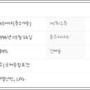 산호동445 이미지