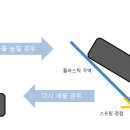 플라스틱 판자를 파는 곳은 어디일까요? 이미지