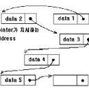 2002년 2회 정보처리산업기사 필기 기출문제, CBT 이미지