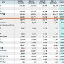 KT(030200) - 구조조정 내용과 주가 영향 이미지