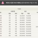 대전별서