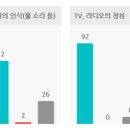 굿모닝보청기부천남부센터 이미지