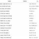 구로게임랜드 이미지