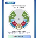 마카오 3일차여행ㅣ마카오 댄싱워터쇼 솔직 후기! 갤러리석도 충분했던 인생 공연 (feat. 콘래드 마카오)