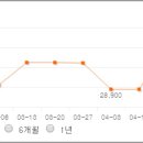 제이비 인터네셔널 이미지