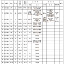 시도15호선 이미지