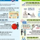 인정산업(주) 네이버블로그