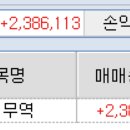 2월10일 영원무역 수익 이미지