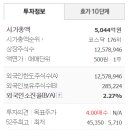 대원미디어(주)